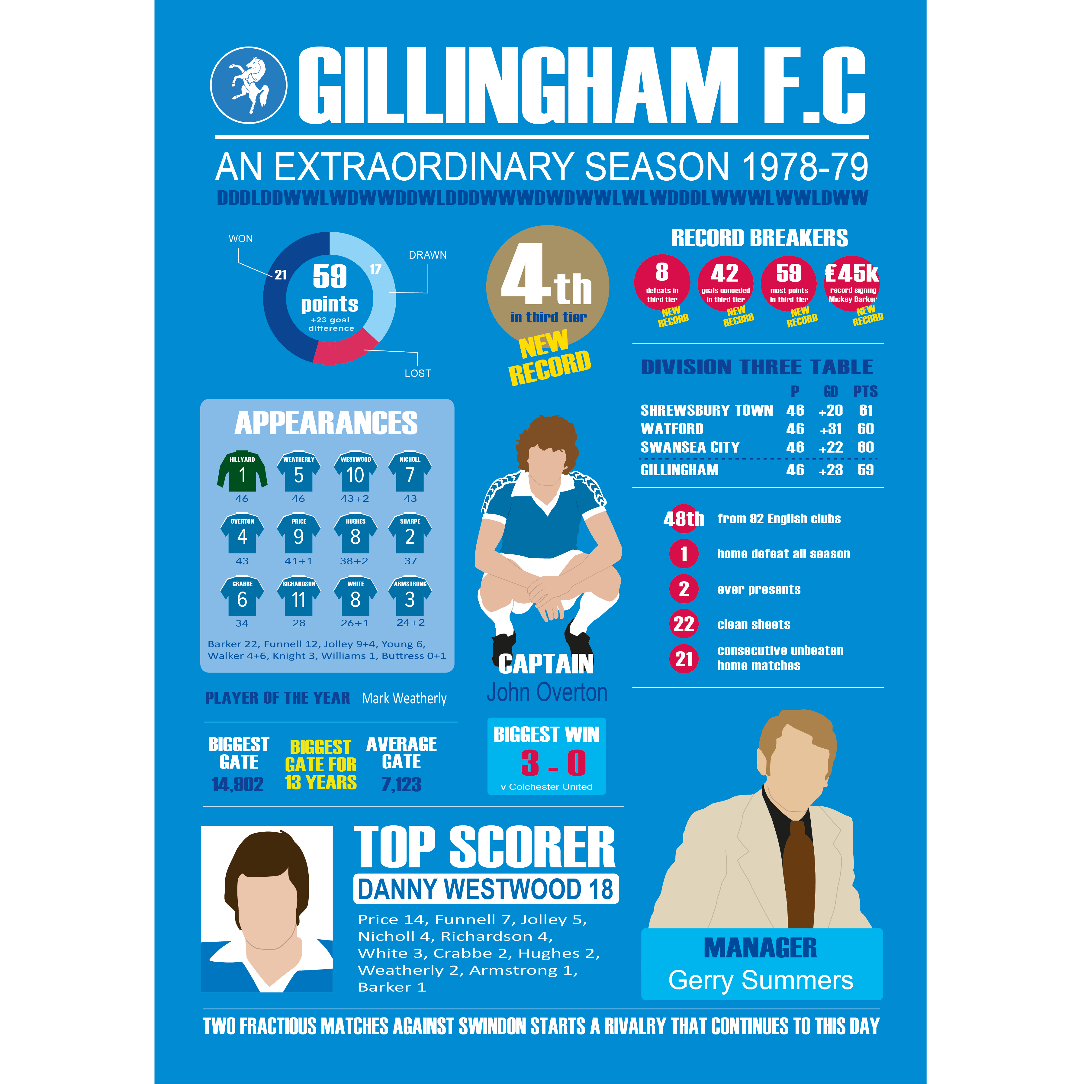 Programme Gillingham V Wimbledon 83/84 - FA Cup (occasion)